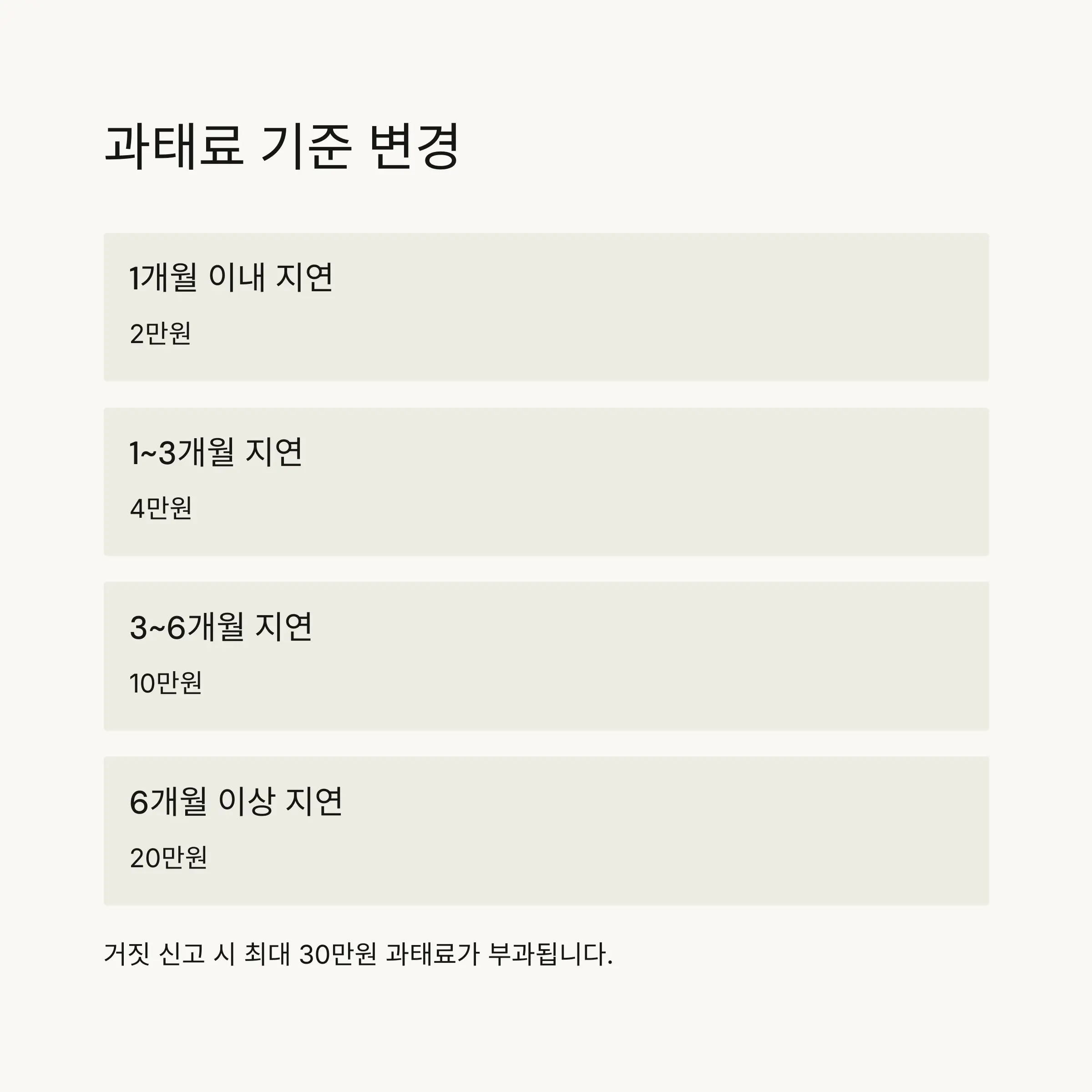 💰 과태료 기준 변경 및 적용