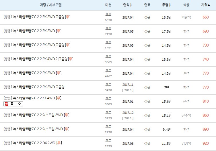 뉴 스타일 코란도C 최저 중고차 시세