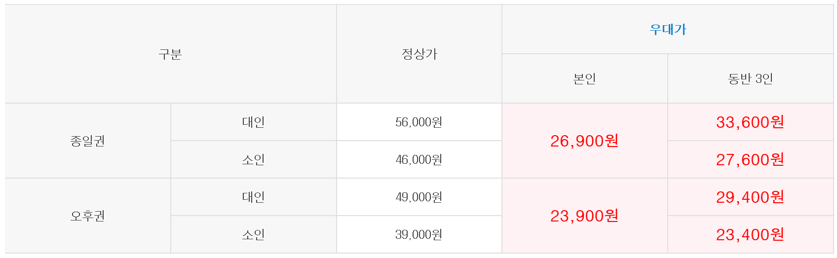 김해 롯데워터파크 하이시즌 입장권 제휴카드 할인 프로모션