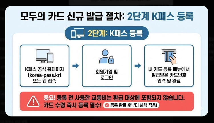 2026 모두의 카드 k패스 발급(방법, 절차, 비교)(+FAQ)