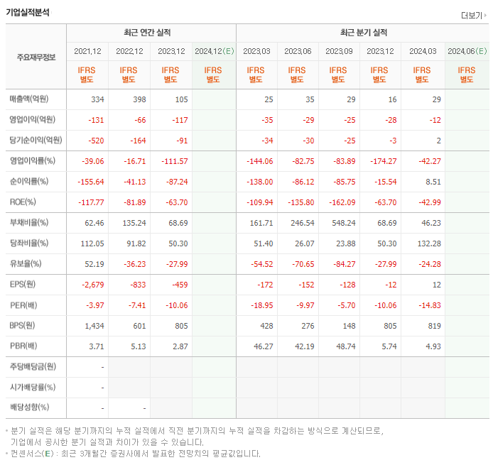 레몬_실적