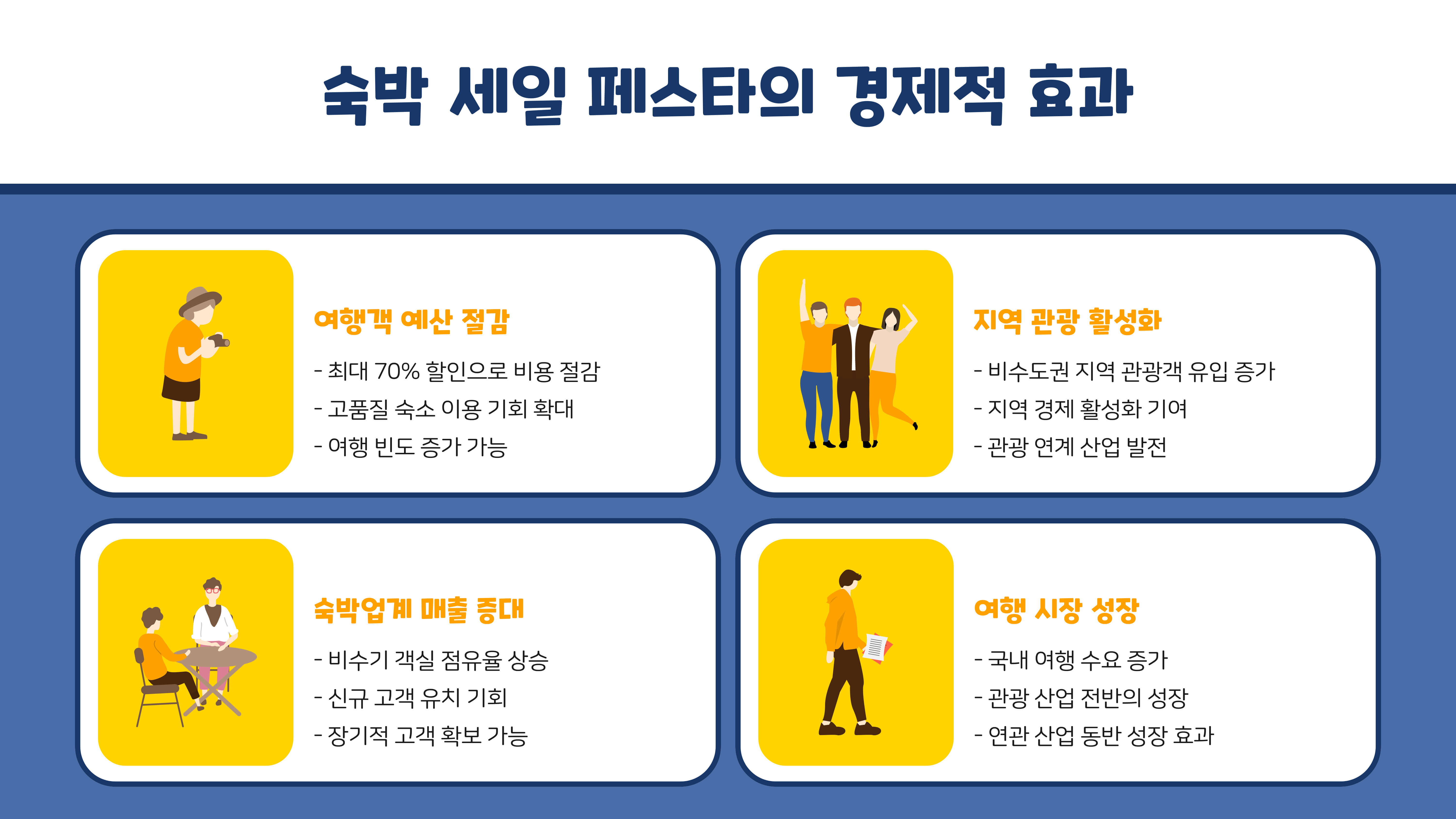 2025 숙박 세일 페스타