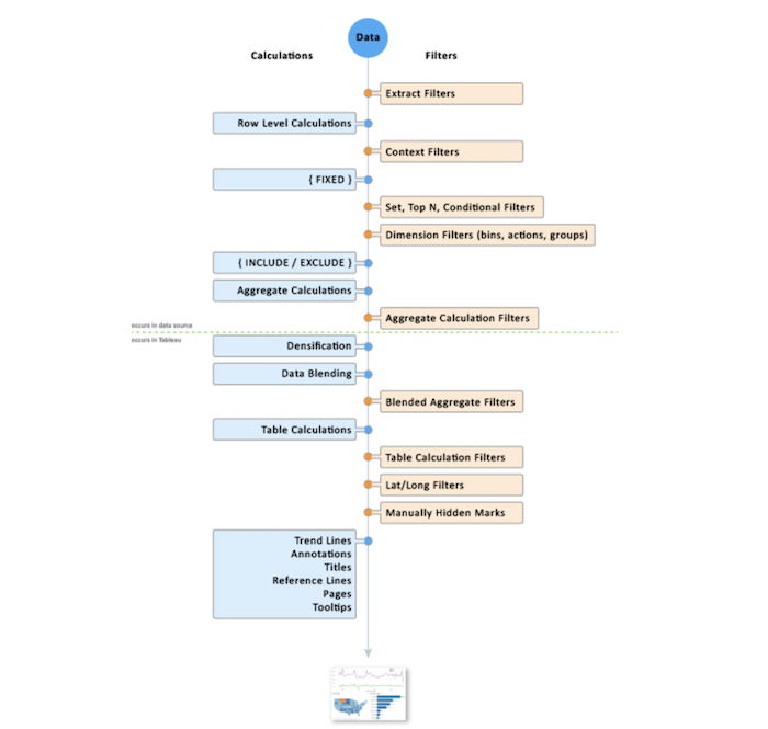 태블로 작동 순서도