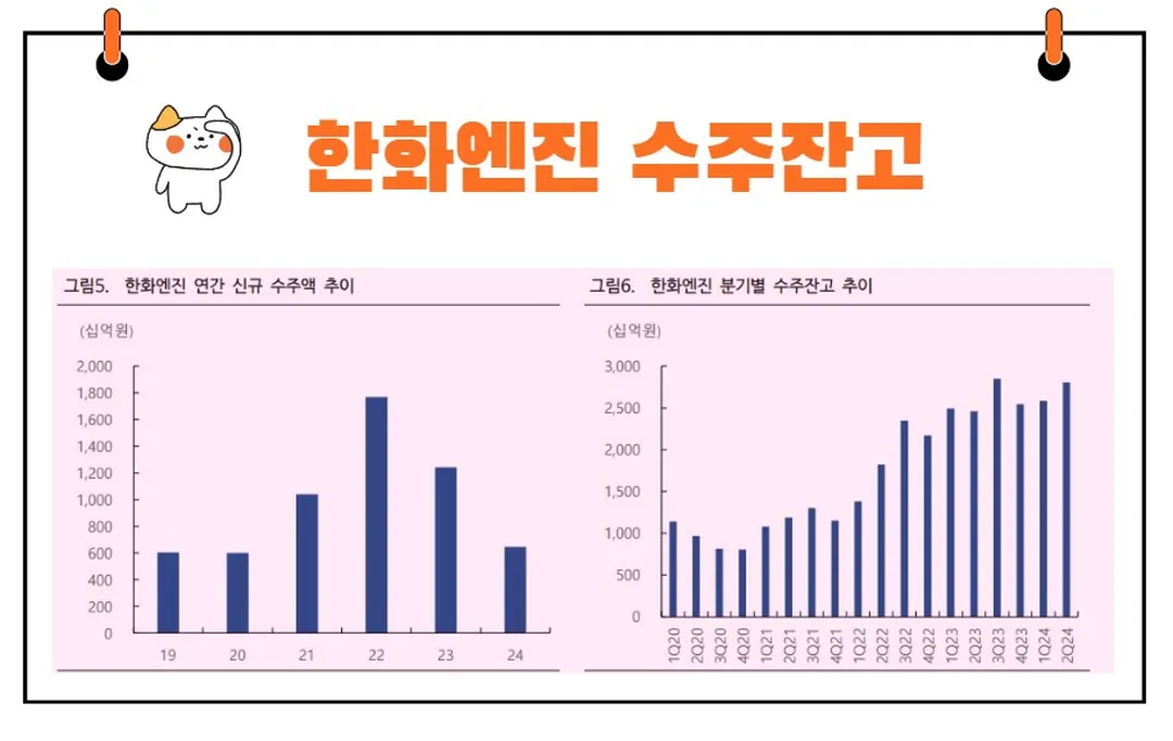 한화엔진 수주잔고