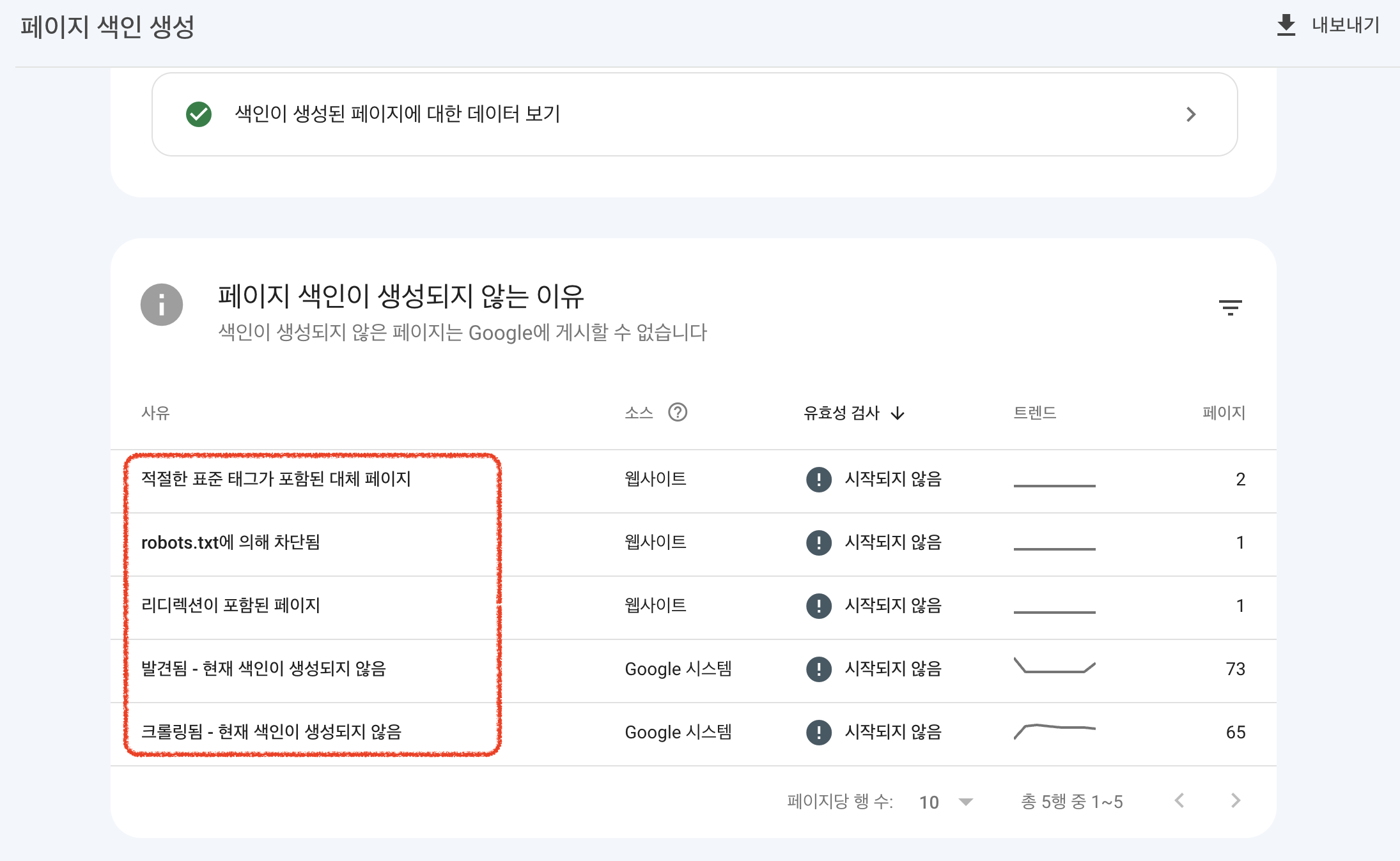 페이지 색인 안되는 원인들 화면 캡쳐