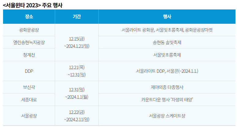 서울윈터페스타 2023 주요 행사