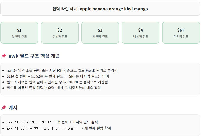 awk νλ λ¨μ λ°μ΄ν° μ²λ¦¬ ꡬ쑰 / title: awk νλ ꡬ쑰 μ€λͺ