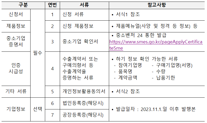 사업 신청시 구비 서류 목록