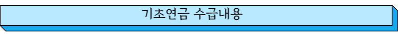 기초연금 수급내용