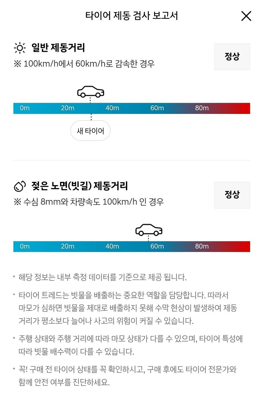 현대자동차 보증 중고차 판매방법, 내차시세