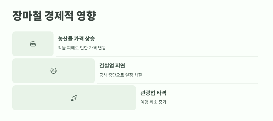 올해 장마철 기간 완벽 정리 15