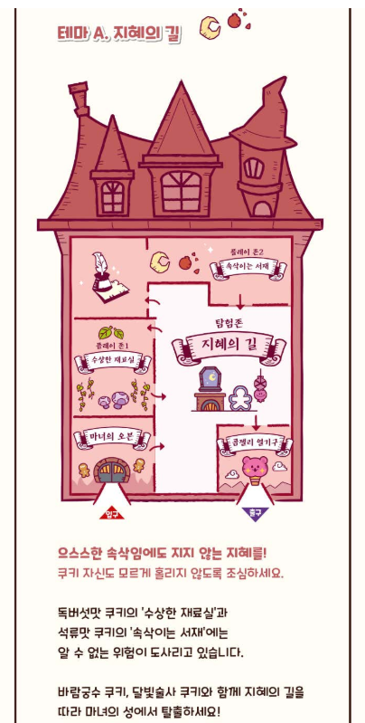 쿠키런 방탈출 팝업 예매하기 할인카드