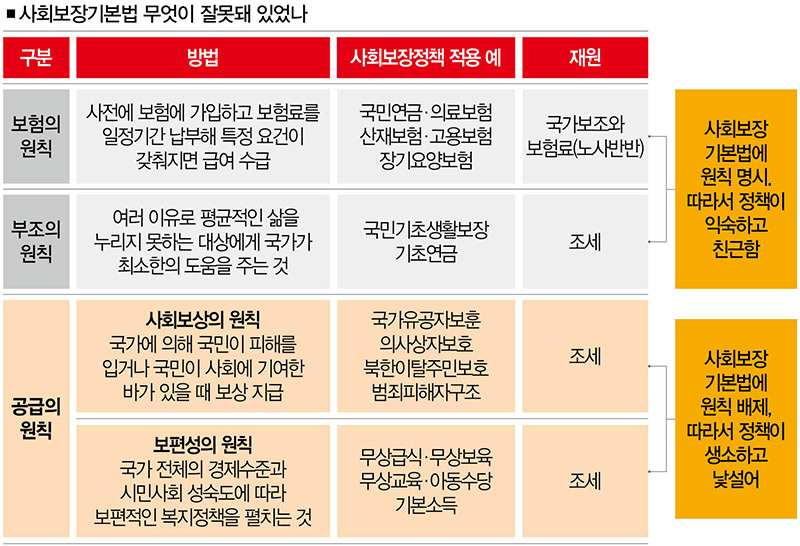 보건복지부, 희망이음 사회서비스정보시스템