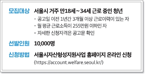 희망두배 청년통장 자격, 신청방법, 필요서류