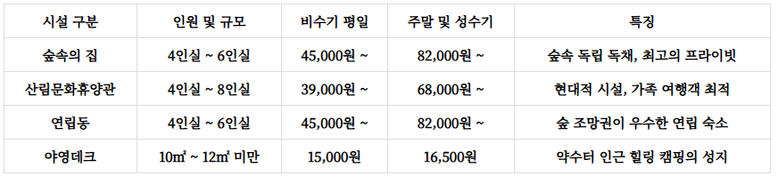 삼봉자연휴양림
