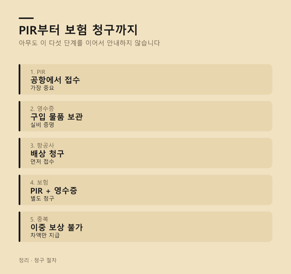 PIR이 하는 일