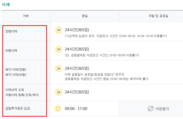인터넷 뱅킹 이용 시간