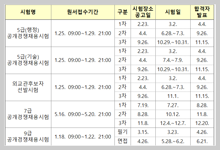 국가공무원 시험 일정