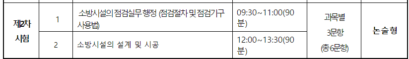 2024 소방시설관리사 시험일정, 응시자격(합격률, 연봉)