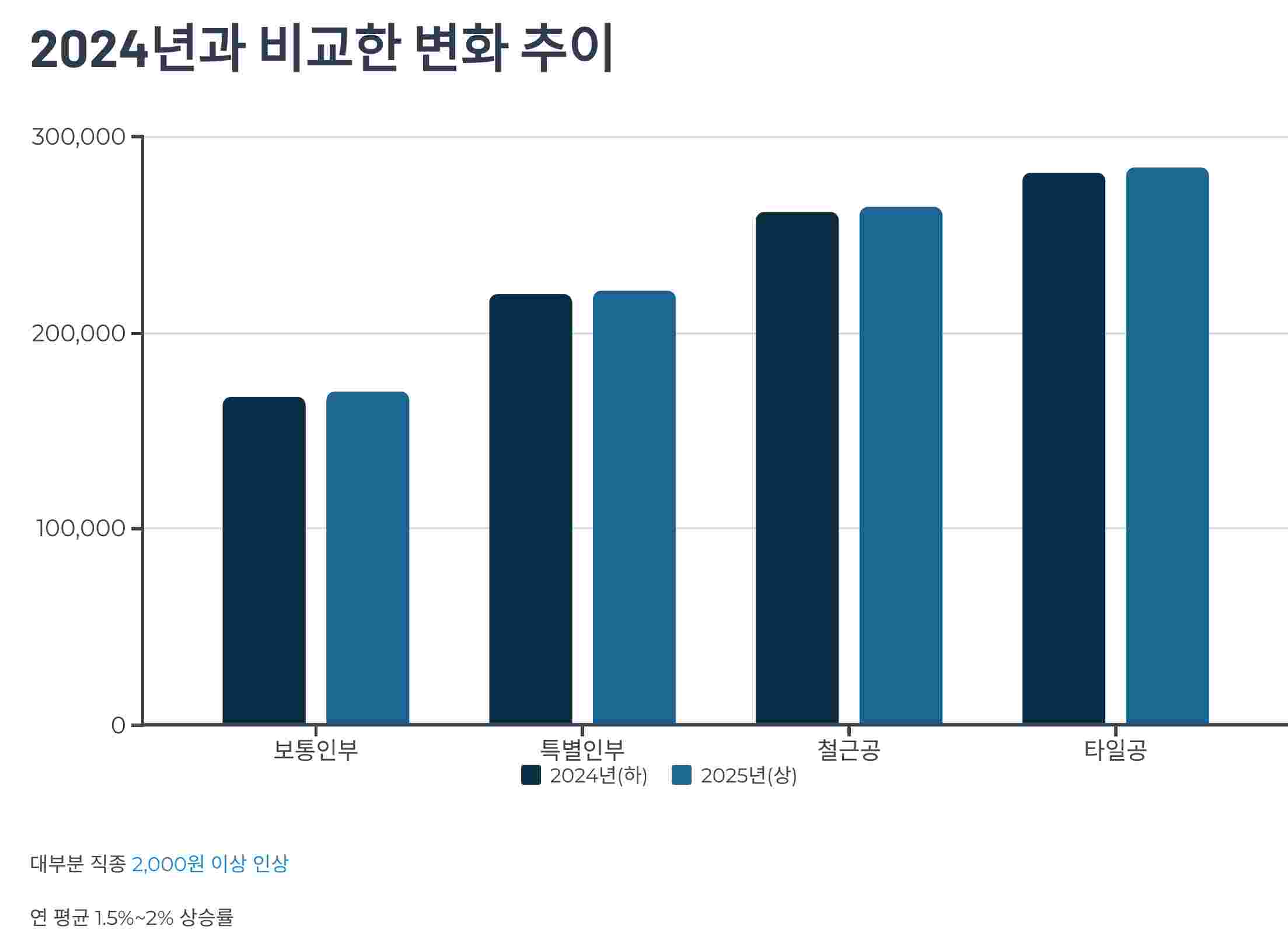 2024년변화추이