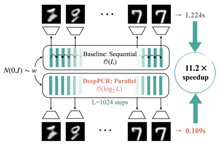 애플 연구진이 DeepPCR을 공개