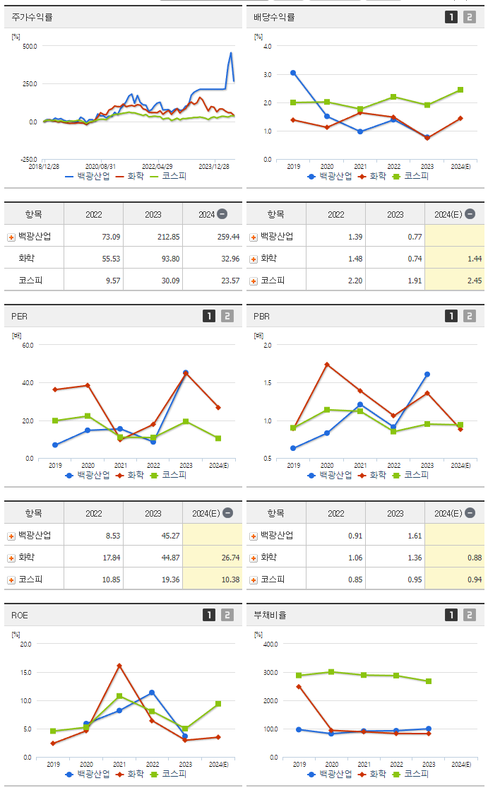 백광산업_섹터분석