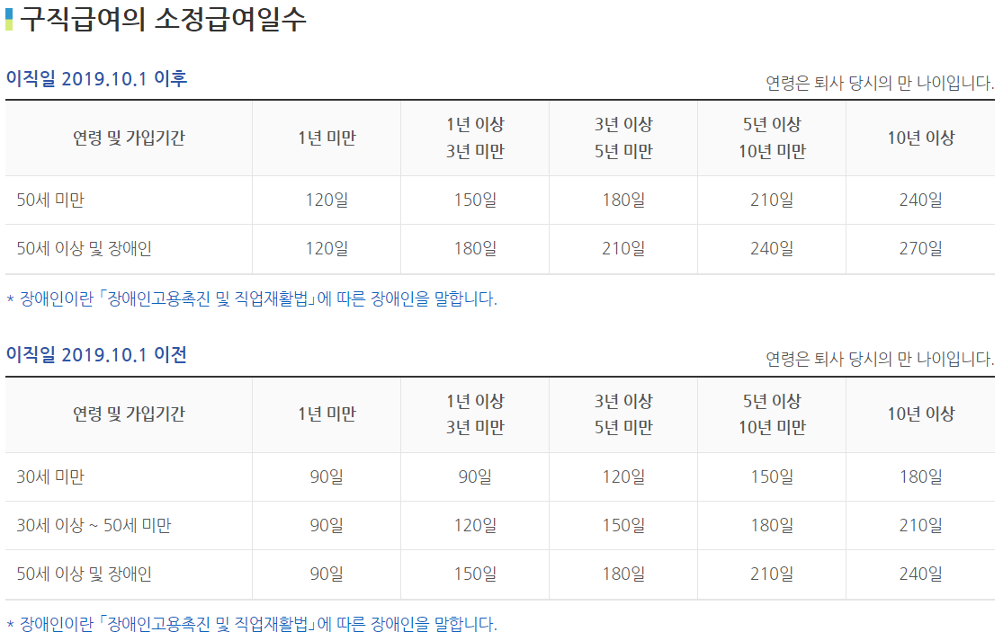 실업급여 신청방법
