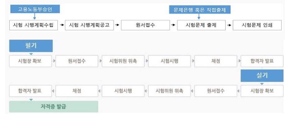 원서접수방법