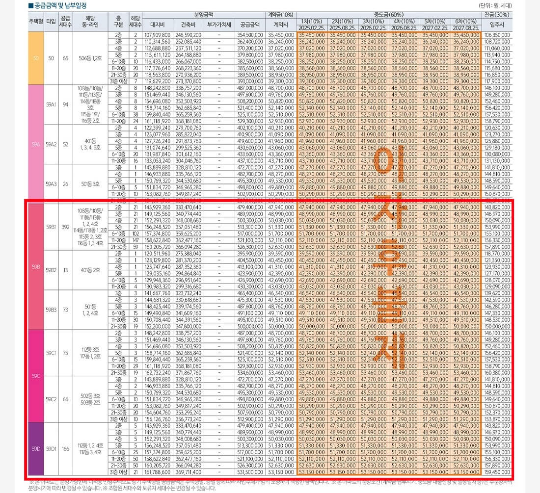 한강수자인오브센트 2순위 분양가