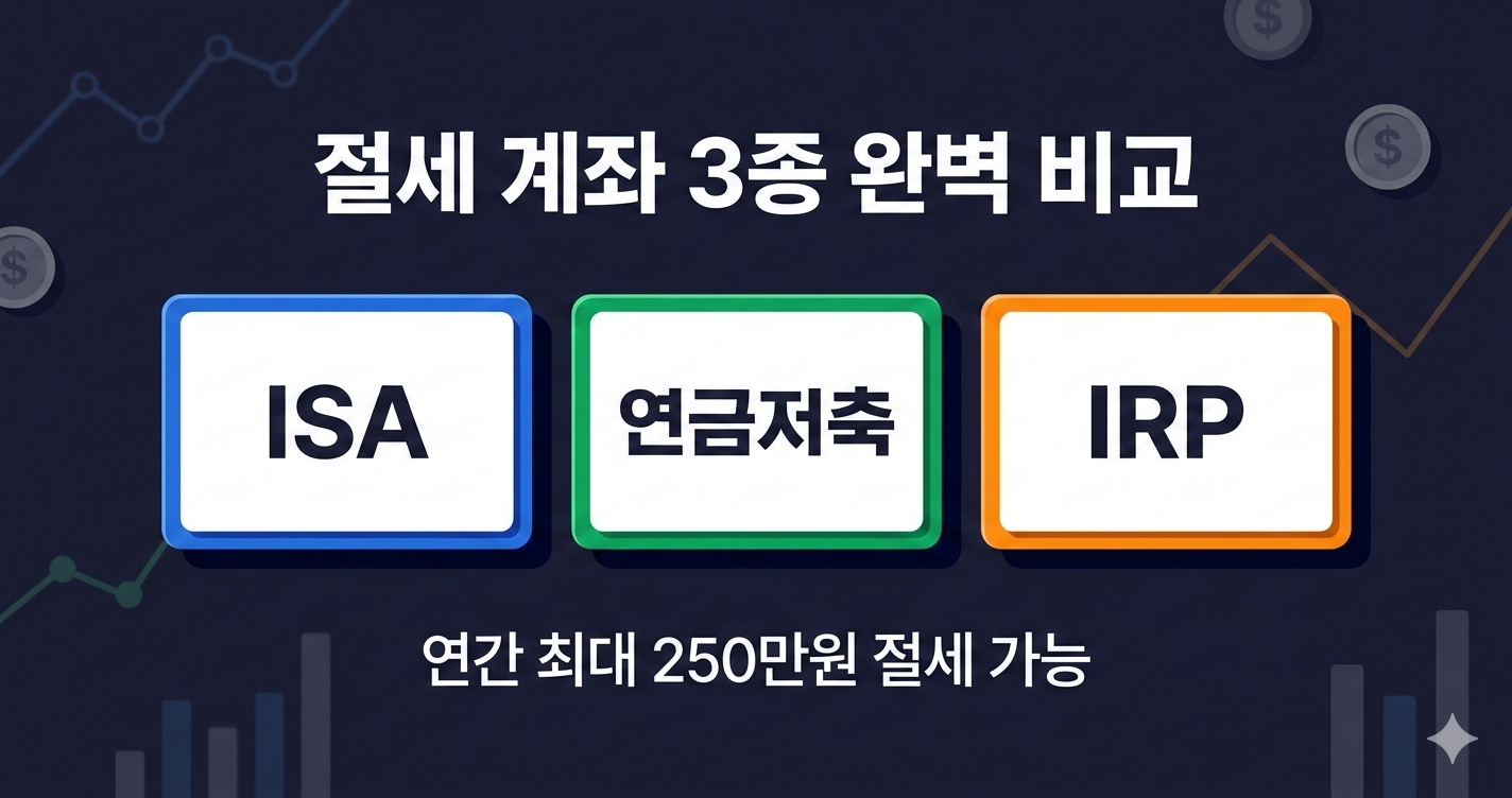 ISA,연금저축,IRP,절세계좌