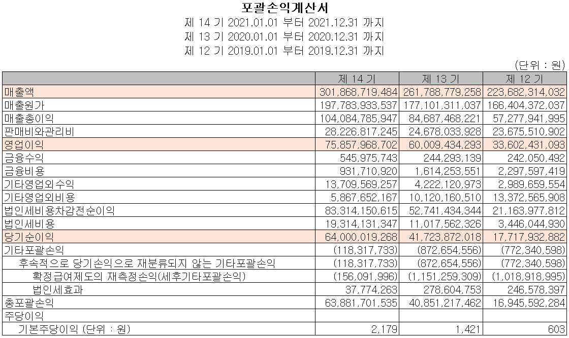 PI첨단소재 - 손익계산서