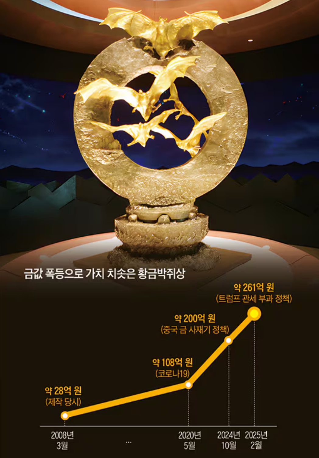 함평황금박쥐상가격