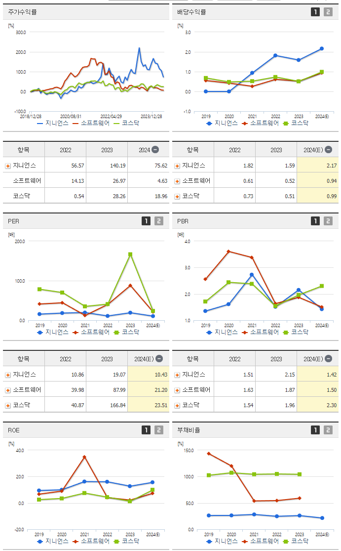 지니언스_섹터분석