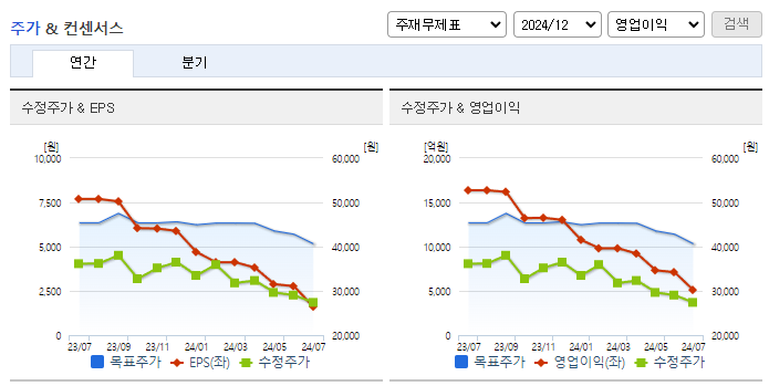 현대제철_컨센서스