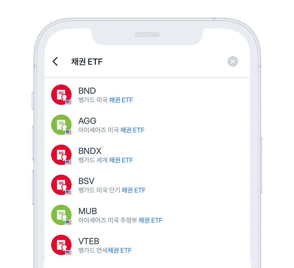 채권 투자에 돈이 몰리는 이유: 채권 ETF 종류