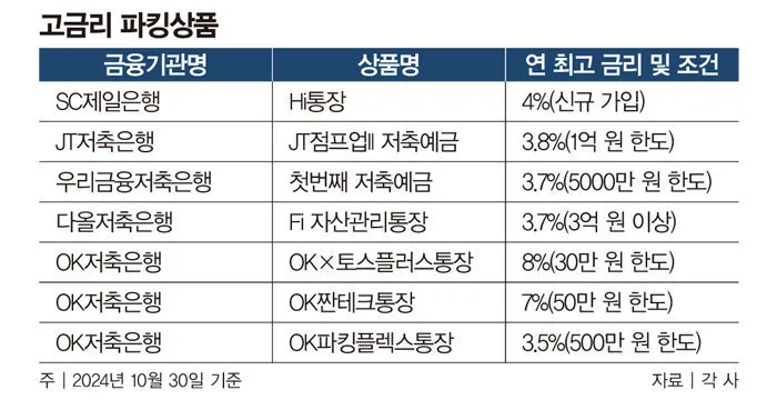 파킹 통장이란