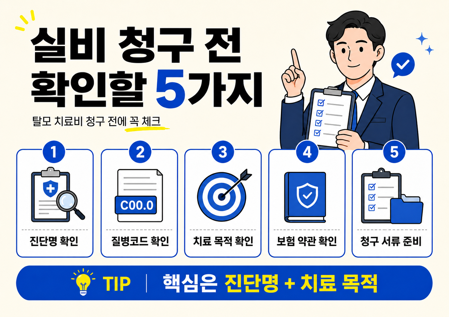 탈모 치료비 실비보험 청구 전에 확인해야 할 진단명, 질병코드, 치료 목적, 보험 약관, 청구 서류 준비 5가지를 정리한 인포그래픽 이미지.