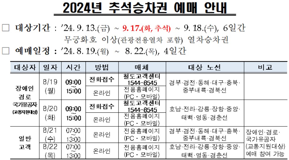 2024 추석 기차표 예매 일정 및 예매 방법 (KTX, SRT)