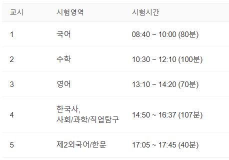 시험시간표