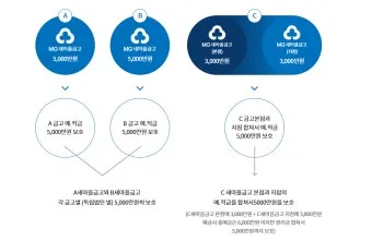 예금자 보호법 1억 시행시기 및 보호 제외 은행으로 핵심정리_16