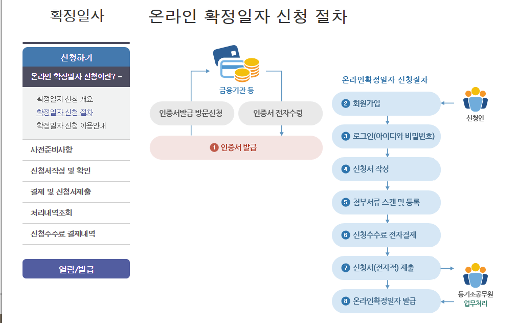 온라인 신청