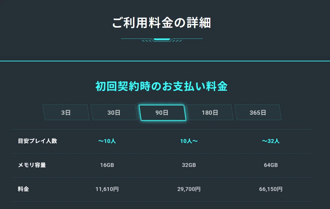 XServer GAMEs 팰월드 서버 16GB 32GB 90일 요금 화면