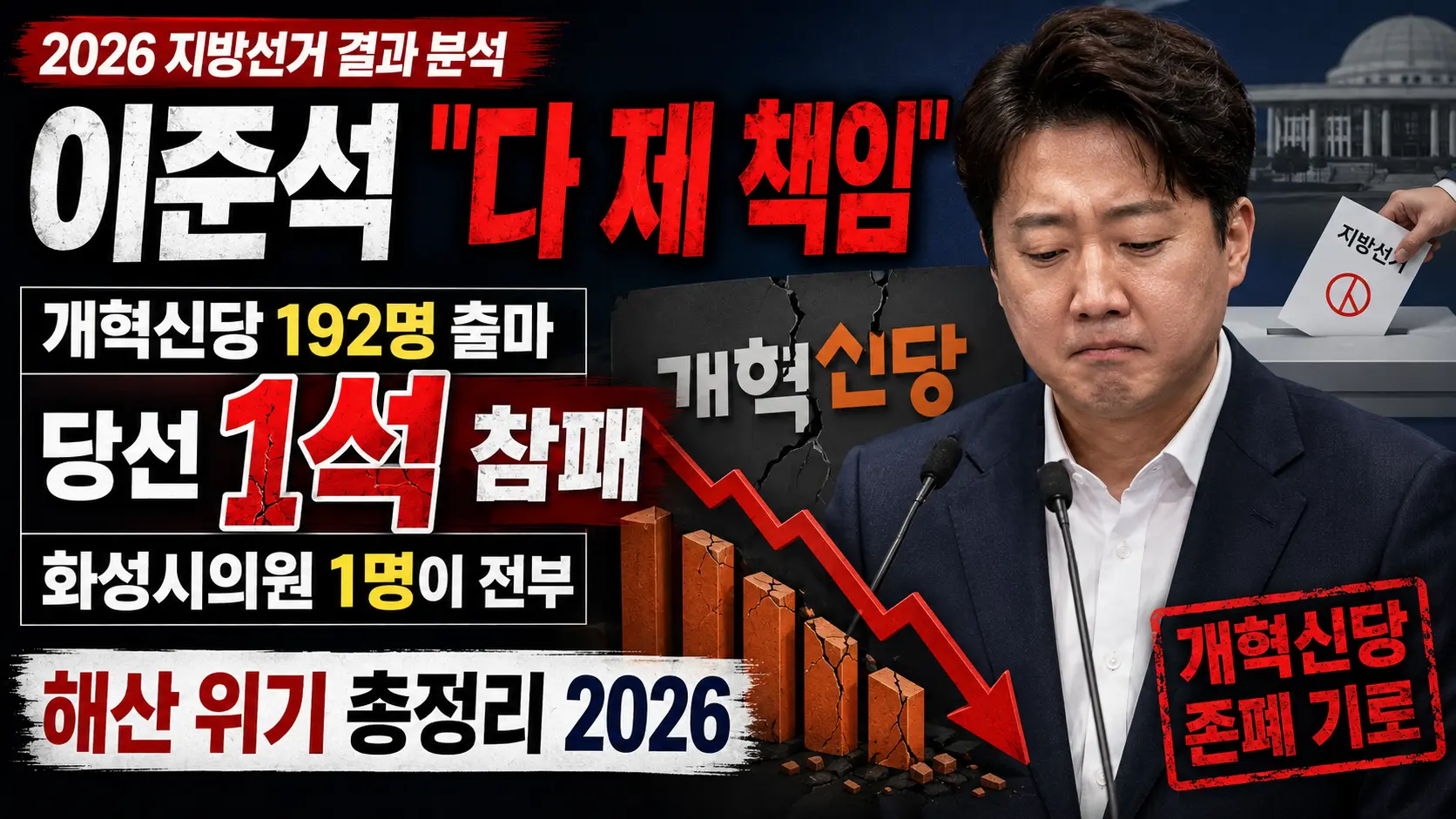 이준석 "다 제 책임" &mdash; 개혁신당 192명 출마 당선 1석 참패&middot;화성시의원 1명이 전부&middot;해산 위기 총정리 2026