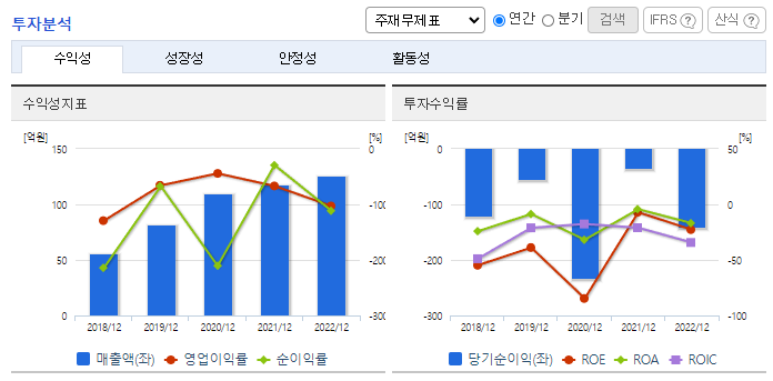 퓨처켐_투자분석