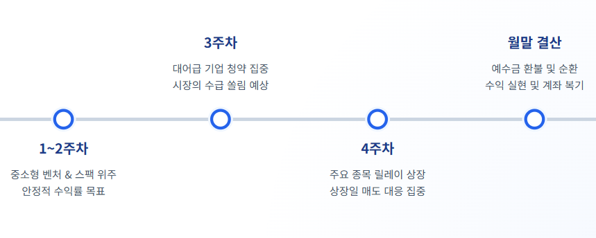 6월 공모주 청약일정