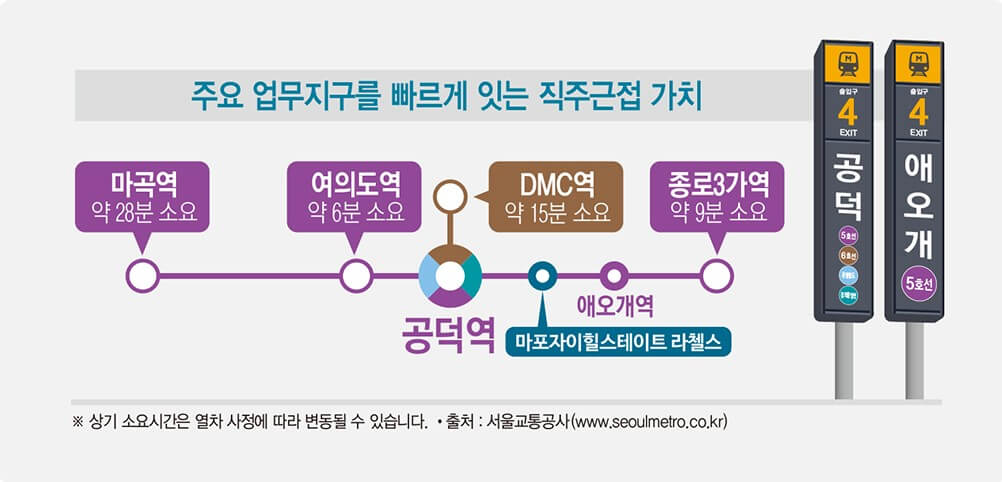 마포자이힐스테이트 라첼스 교통환경