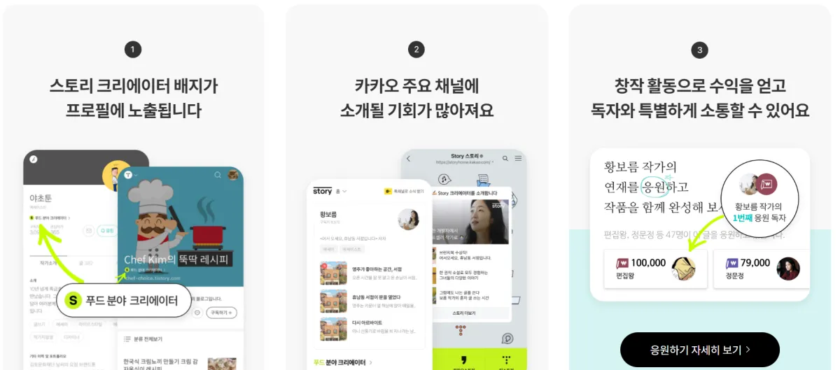 브런치 크리에이터 혜택