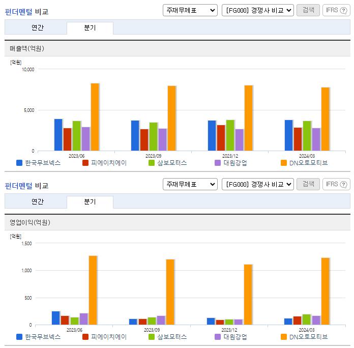 한국무브넥스_업종분석