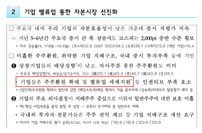 코리아-밸류업-지수