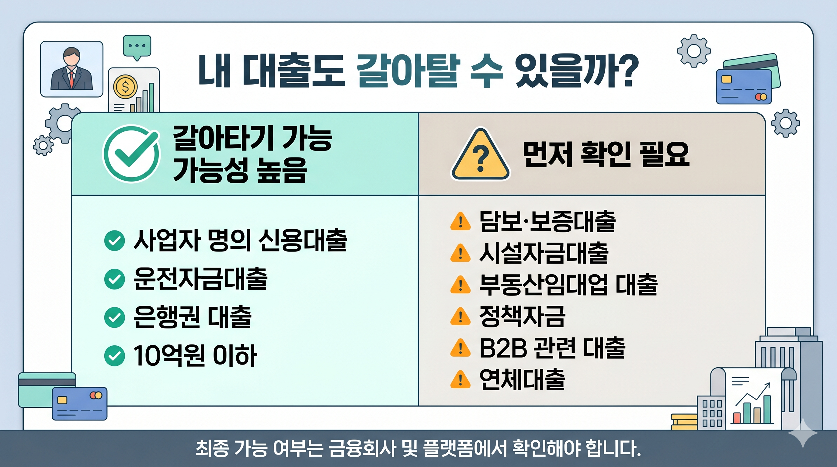 대상 대출 인포그래픽